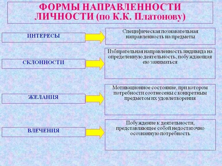 Деятельность индивида направленная