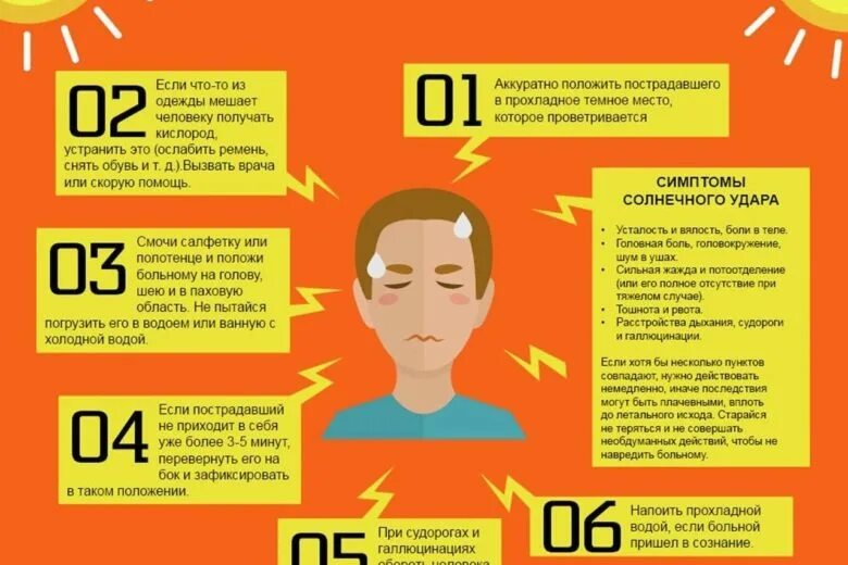 Тепловые и солнечные удары первая помощь презентация. Солнечный удар симптомы. Симптомы солнечного и теплового удара. Тепловой удар симптомы и первая помощь. Симптомы солнечного удара и теплового удара.