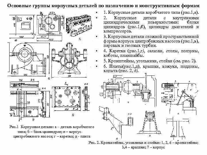 Основные группы деталей. Конструктивные элементы корпусных деталей. Классификация корпусных деталей. Служебное Назначение детали машин. Характеристика корпусных деталей.