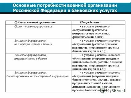 Потребности государства