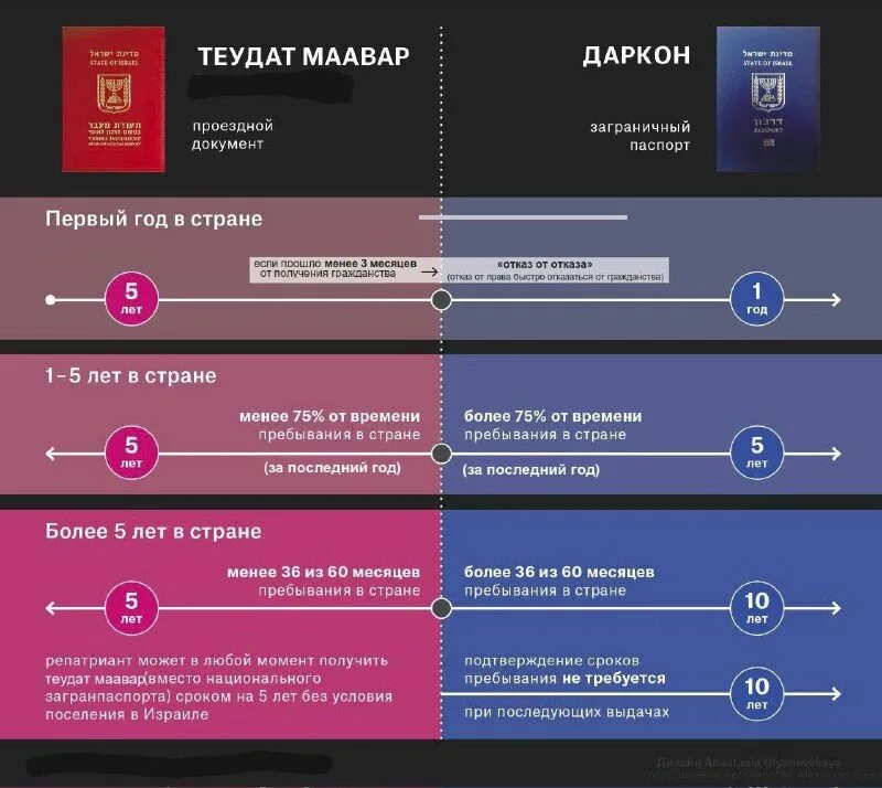 список стран лессе пассе без визы 2023.