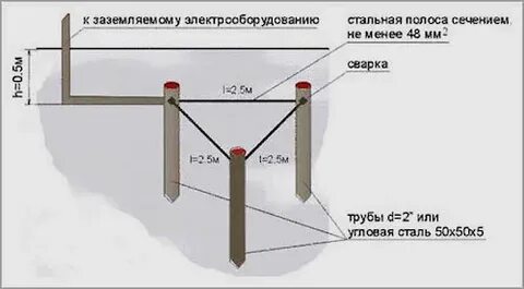 Заземление дома размеры