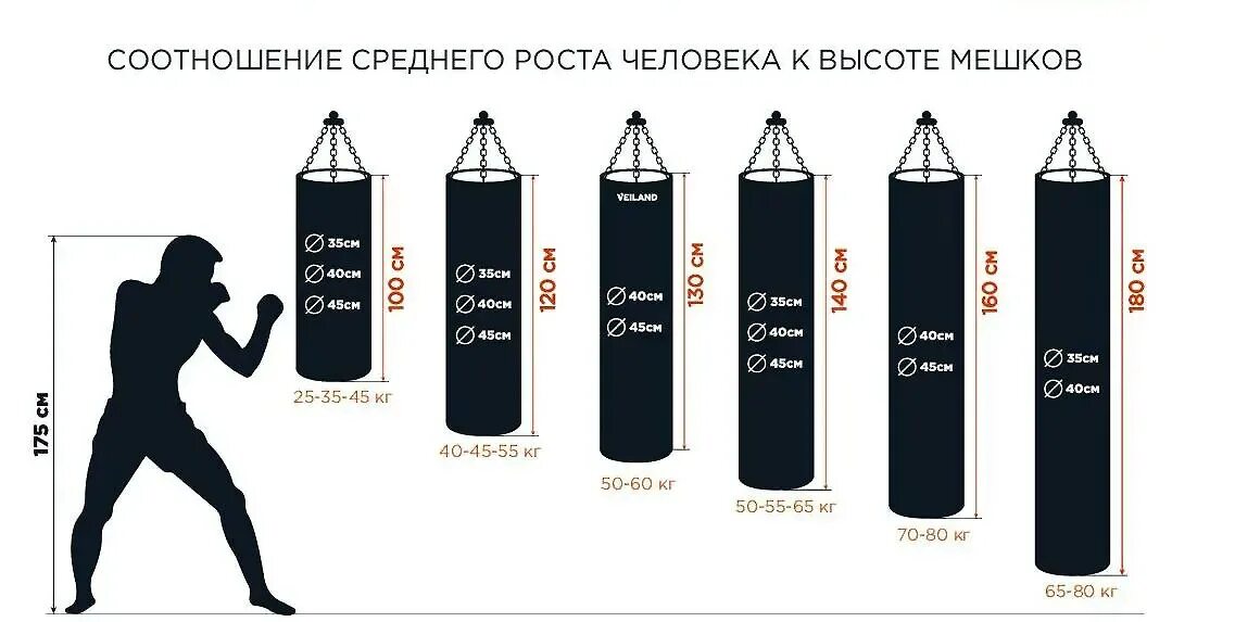 Мешок для бокса диаметр. Sport eq мешок боксерский. Вес груши для бокса. Как выбрать боксерский мешок по весу. Груша весом 80 кг боксерская.