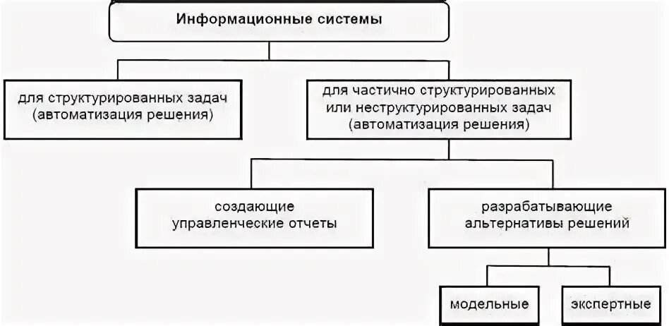 Информационно контрольная система