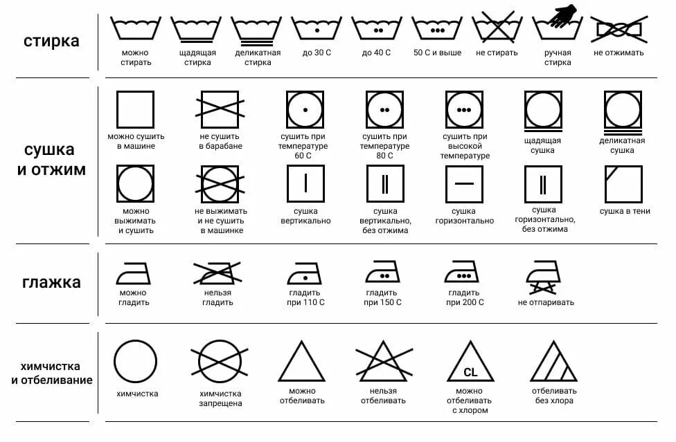 Значки для стирки на одежде. Правила стирки вещей. Стирка в стиральной машине запрещена. Символы на одежде для стирки.