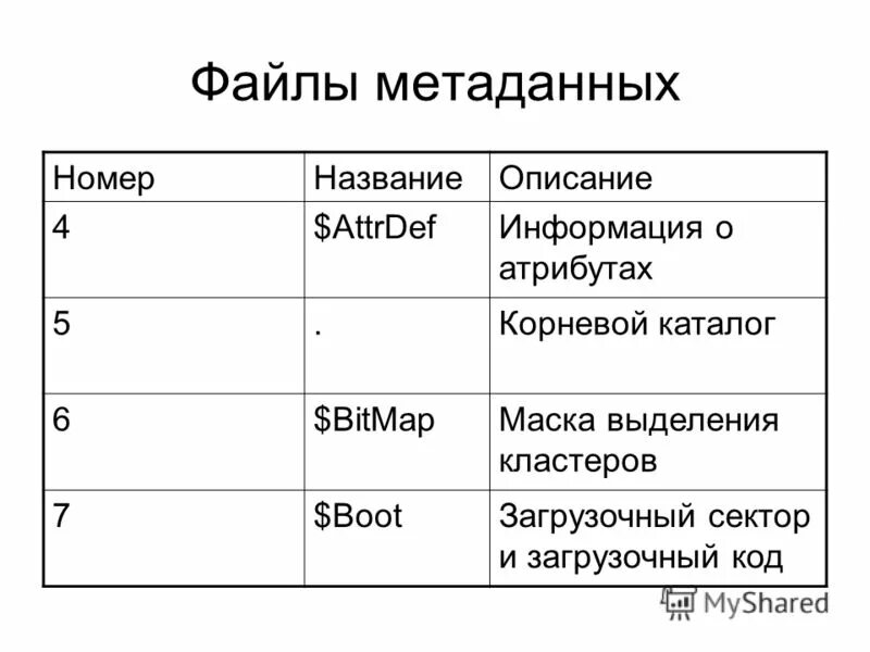 Форматов метаданных. Форматов метаданных
