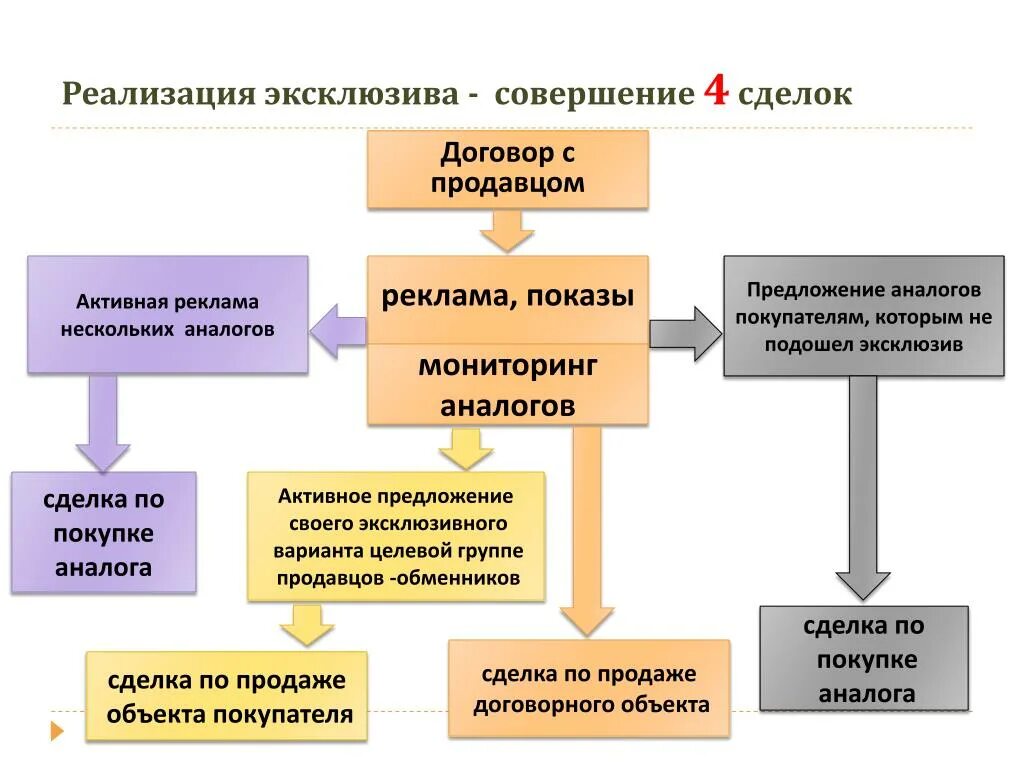 Реализованной сделке