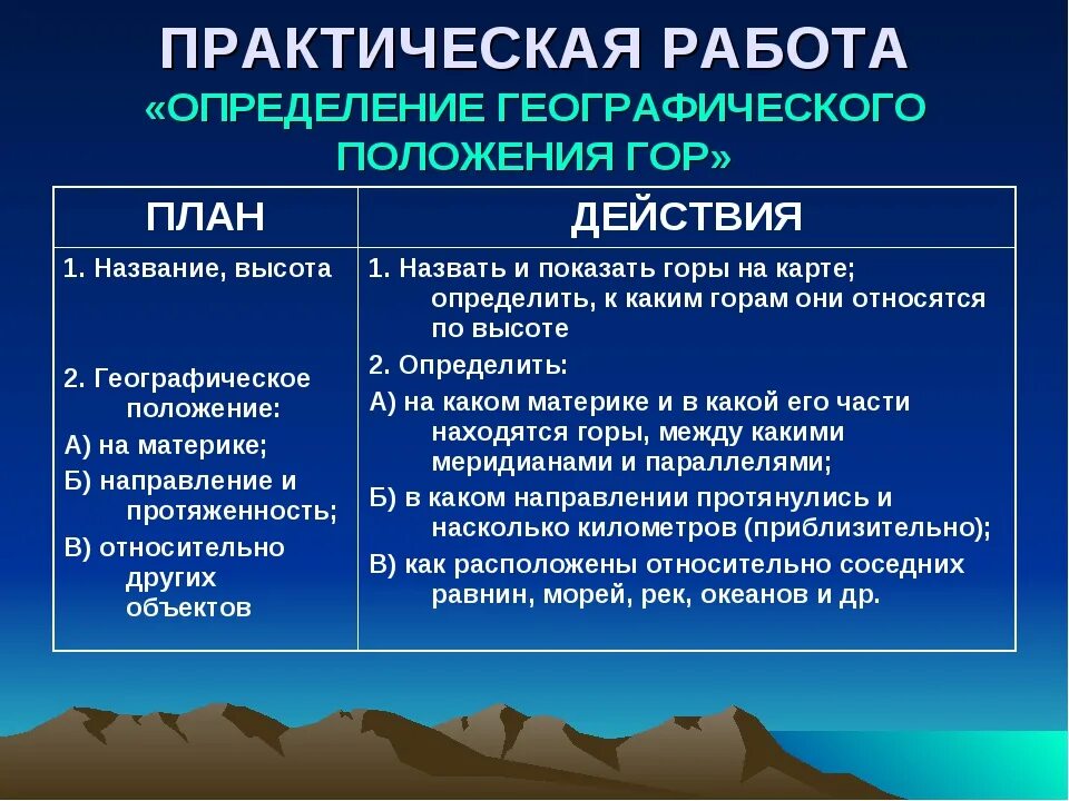 Практическая работа горы. Практическая работа описание географического положения гор. Как описать географическое положение гор. План описания географического положения гор. Дайте оценку географии географического положения сибири