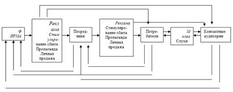 Котлер маркетинговые коммуникации