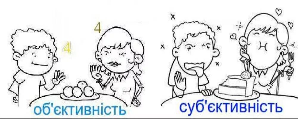 Объективное изображение