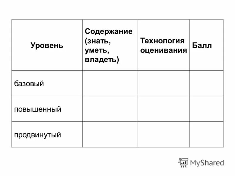 Таблица ХПВ Я знаю, умею, владею. Шкала знаю умею. Уровень содержания информации