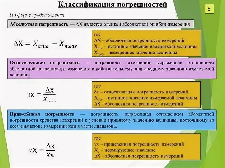 Измерительных средств основная погрешность. Средства измерений их погрешности и характеристики. Классы точности средств измерений. Классификация погрешностей средств измерений. Схема классификации погрешностей измерений.