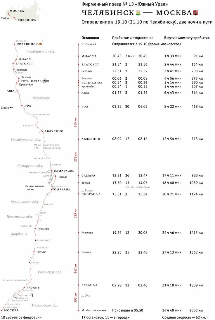 Направление поезда 13. Маршрут поезда Москва Челябинск с остановками. Поезд Москва Челябинск остановки. Поезд Москва-Челябинск расписание остановок. Маршрут ЖД поезда Челябинск Москва.