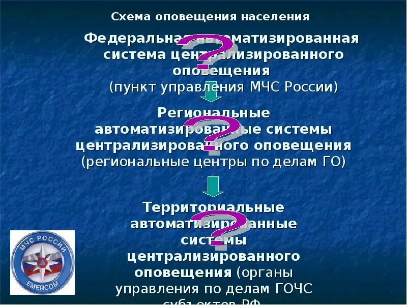 Организация оповещения о чс. Организация оповещения населения. Оповещение о ЧС техногенного характера. Организация оповещения о ЧС техногенного характера. Оповещение о чрезвычайной ситуации это.