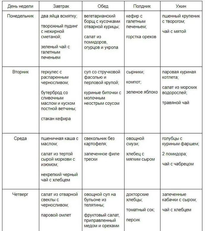 Меню на неделю после операции. Таблица питания при геморрое. Диета при геморрое. Меню при геморрое на каждый день. Диета после операции на геморрой меню.