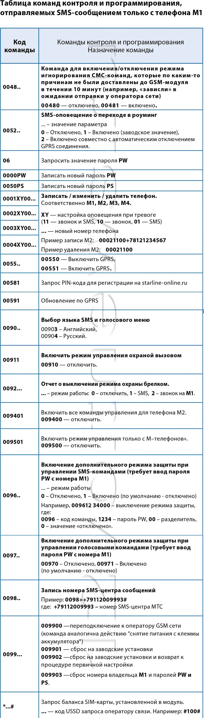 Смс старлайн а93. Смс старлайн а93. Смс старлайн а93. Смс старлайн а93. Смс старлайн а93.