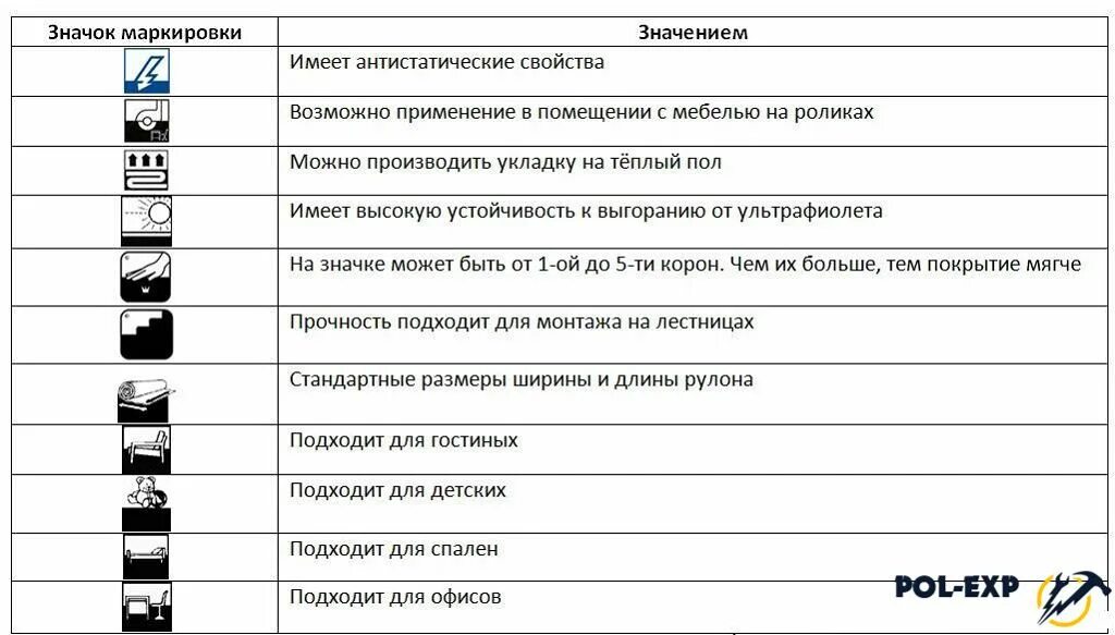 Пол имеет значение. Линолеум маркировка и обозначения. маркировка на линолеуме расшифровка. условное обозначение линолеума. маркировка ковролина.