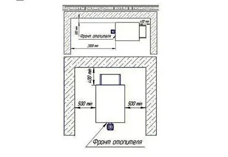 Требования к котельной в частном доме 2024