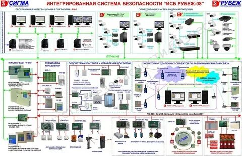 Система исб