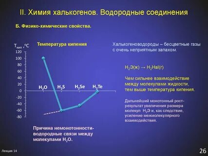 Усиление водородных свойств