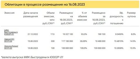 Курс 16.08 2023
