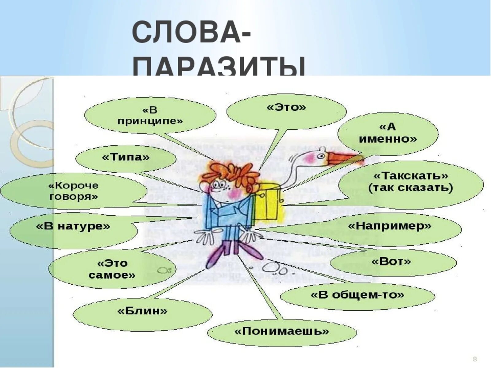 Слова паразиты. Слова паразиты и языковые вирусы. Слава поразиты и языковые вырусы. Слова паразиты доклад.