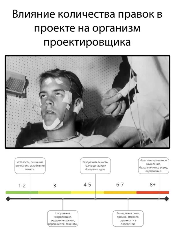 На что влияет количество потоков