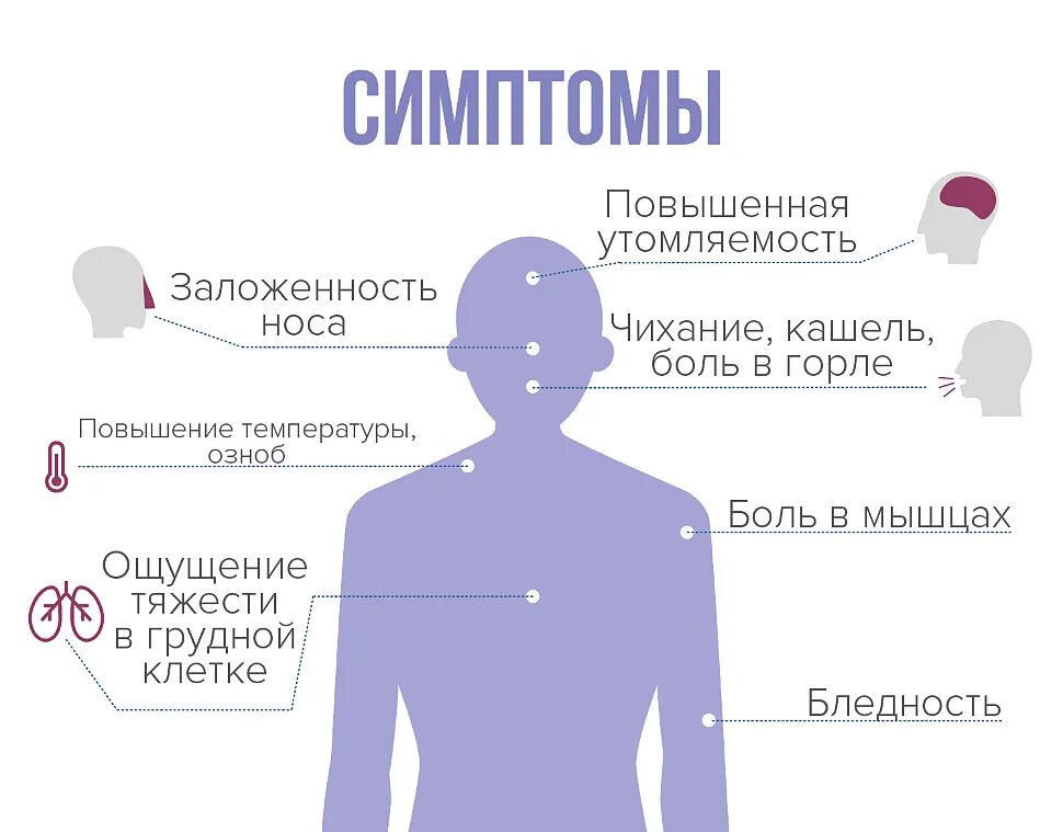 Как узнать болеешь ли ты. Как узнать болеешь ли ты