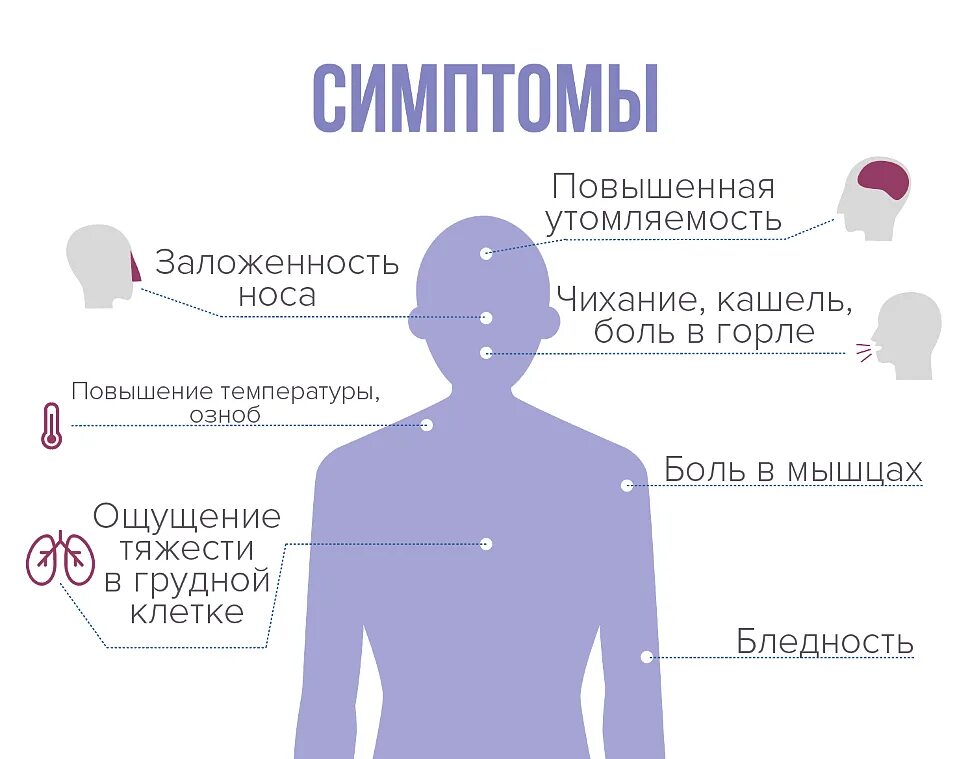 Симптомы коронавируса без температуры. Симптомы коронавируса у взрослого человека без температуры. Симптомы. Признаки проявления Ковида. От чего кашель без простуды у взрослого