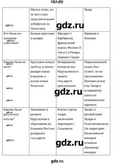 История 6 класс параграф 3 ведюшкин