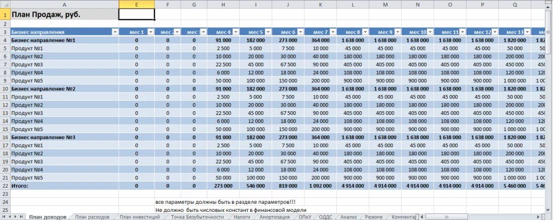 План продаж пример таблица. План продаж образец таблица. План продаж образец. Годовой план продаж. План по продажам выручка