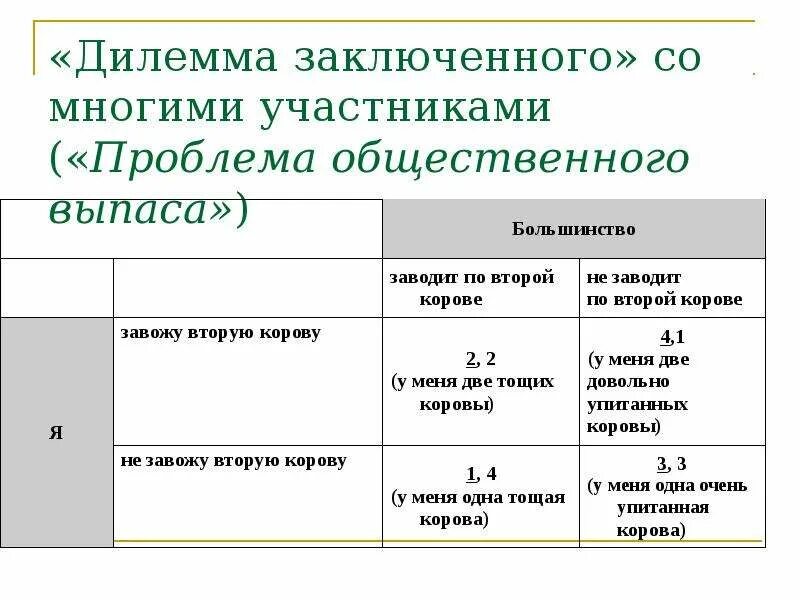 Дилемма 2. Дилемма заключенного. Дилемма заключенного теория игр. Дилемма двух заключенных. Дилемма это проблема.