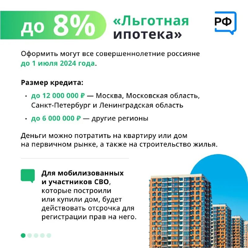 Программы ипотеки 2025. Программы ипотеки 2025