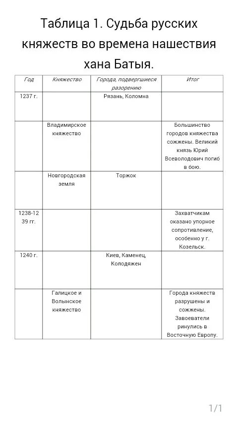 История 6 класс учебник параграф 18 арсентьев. Таблица по истории России 6 класс 6 параграф. История России шестой класс таблица. История России 6 класс Данилов таблица по 2 параграфу. Таблица по истории России 6 класс 14 параграф Арсентьев.