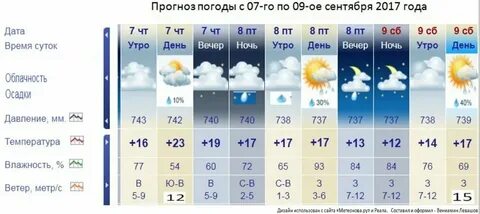 Алиса до скольки будет дождь