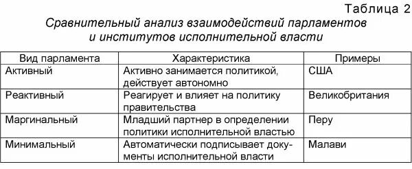 Определение и характеристика понятия таблица Презентация по информатике Табличные информационные модели