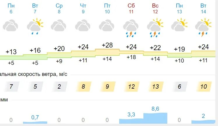 Погода в Кемерово. Рп5 Кемерово. Погода в Кемерово сейчас. Погода в Кемерово фото.