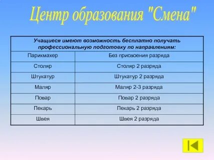 Сколько существует разрядов