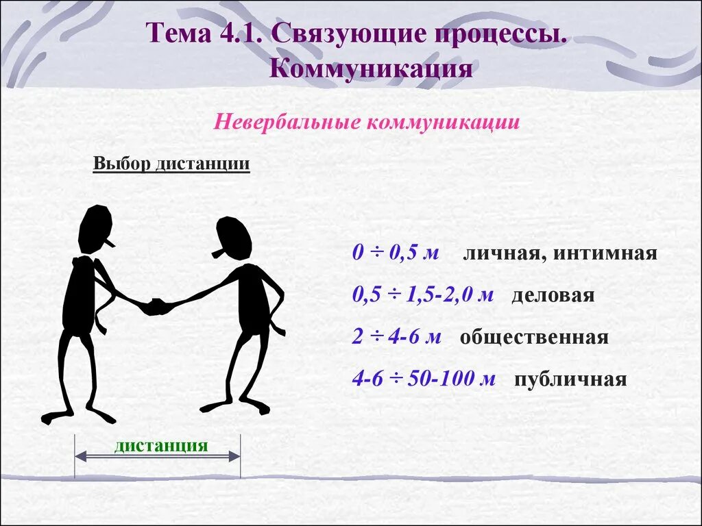 Дистанция невербальное общение. Дистанция в общении. Персональная дистанция в процессе общения. Личная дистанция в общении. Социальная дистанция общения составляет