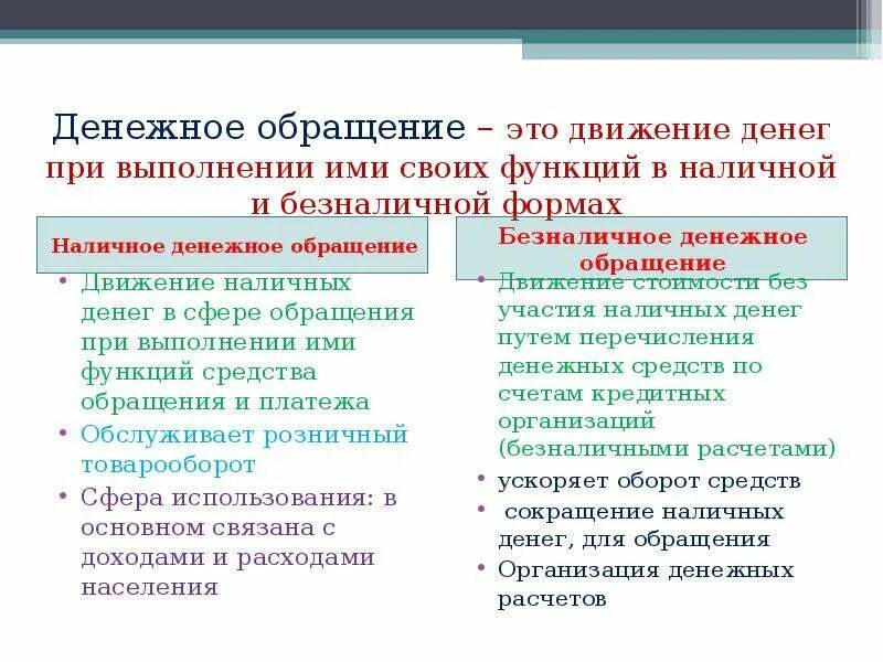 Безналичное налично денежное обращение. Проблемы денежного обращения. Наличное и и безналичное обращение денег. Наличная и безналичная форма денежного обращения.