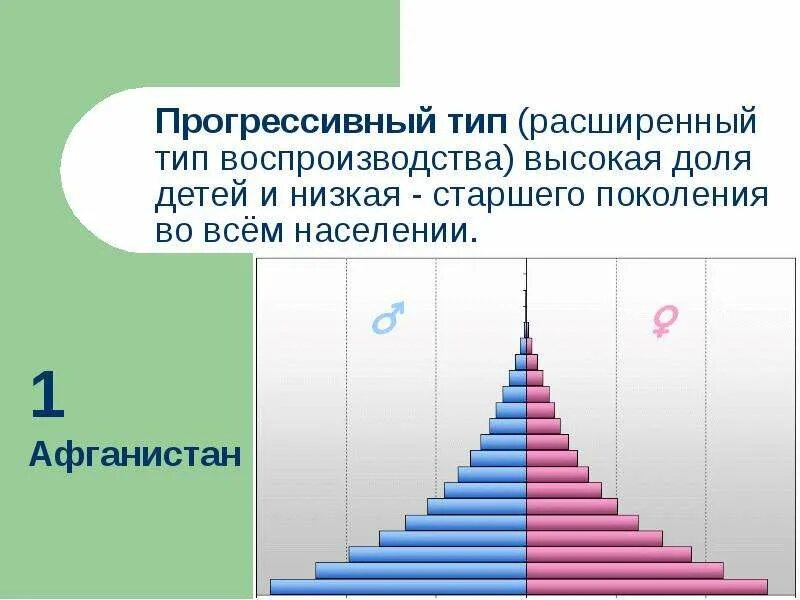 Прогрессивным является
