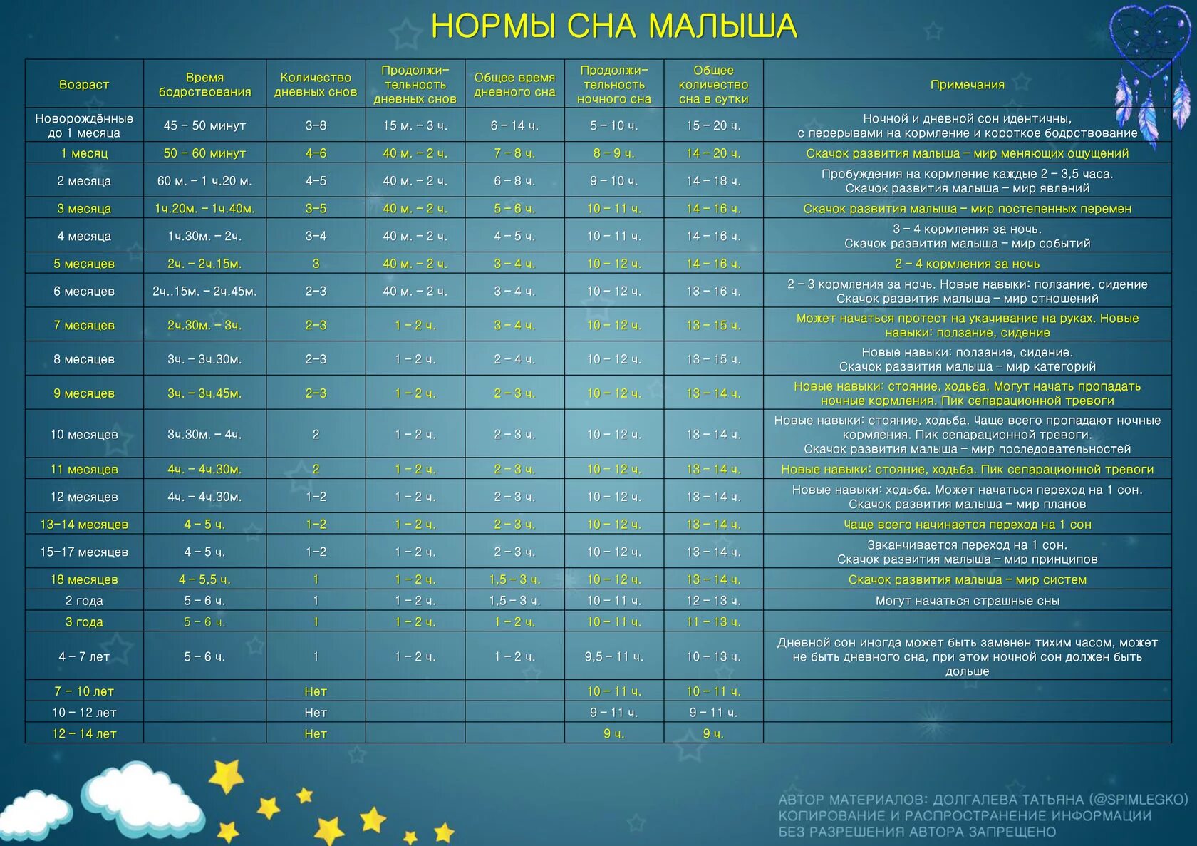 Скачки развития ребенка до года. Скачки роста у грудничков до года таблица. Скачки роста у детей календарь. Скачки развития ребенка до года по месяцам.