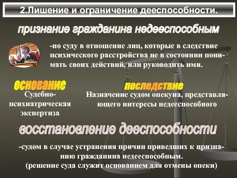 Осуждение недееспособного. Ограничение дееспособности. Ограничение и лишение дееспособности. Ограничение дееспособности и признание гражданина недееспособным. Основания ограничения дееспособности.