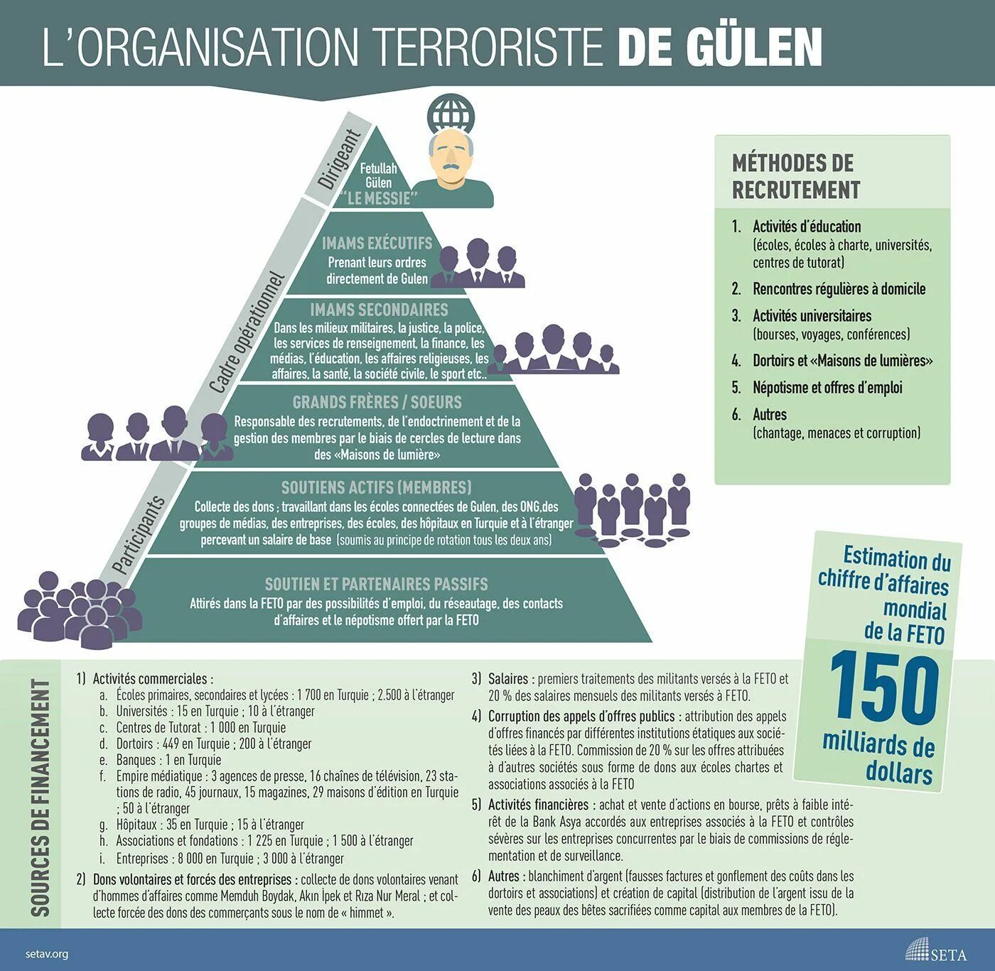 Terrorist organization is. Ftp худи. Африка исламизация история. Terrorist organization is. Types of terrorism.