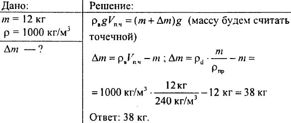 Какую массу груза удержит в Речной воде пробковый. Какую массу груза удержит в Речной воде пробковый спасательный. Какую массу груза удержит в Речной воде пробковый спасательный круг. Пробковый спасательный круг имеет массу 12.