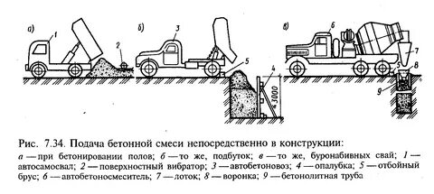 Способы укладки бетонной смеси в опалубку