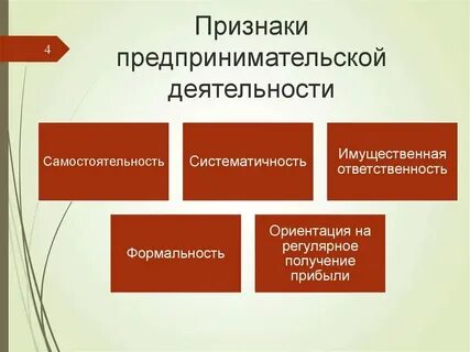 Слова относящиеся к предпринимательству