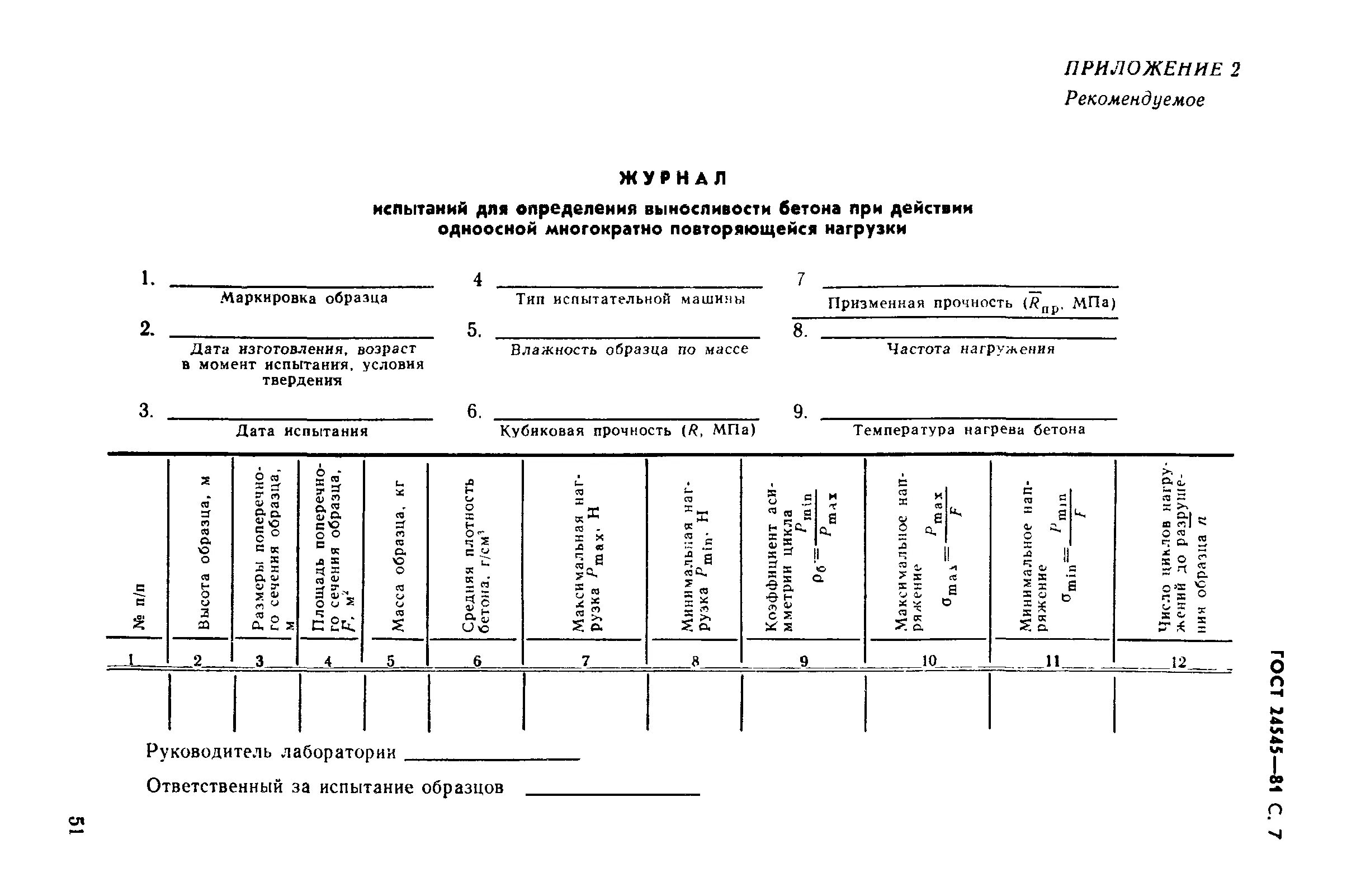 Журнал испытаний образцов. Журнал испытания контрольных образцов бетона. Журнал испытаний прочности бетона. Журнал испытания образцов бетона на сжатие. Журнал испытаний контрольных образцов бетона на водонепроницаемость.