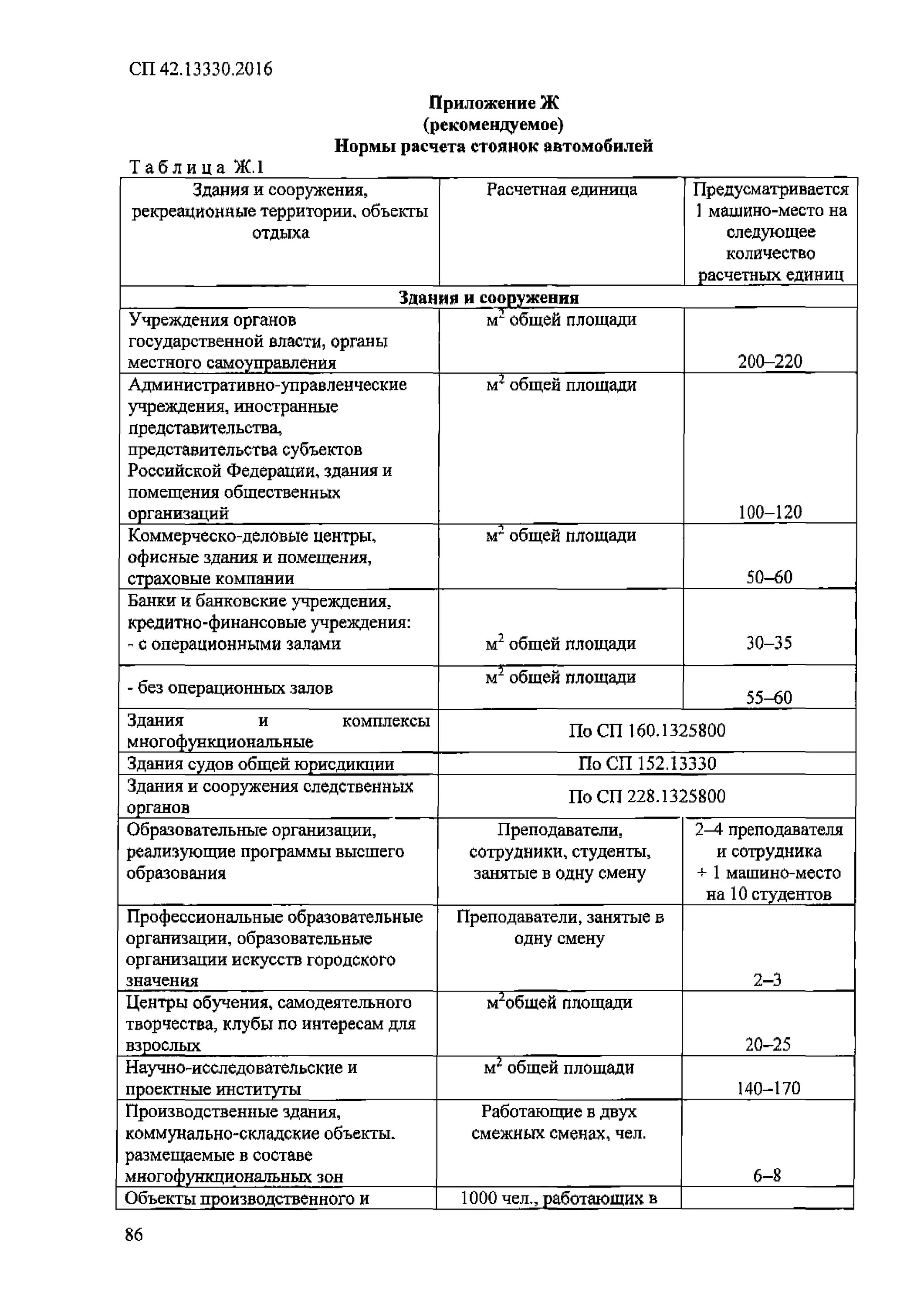 Сп 42 градостроительство. СП 42.13330.2016 таблица 12.5. СП 42.13330.2016 приложение к. Нормы расчета стоянок автомобилей. СП градостроительство 42.13330.2016.