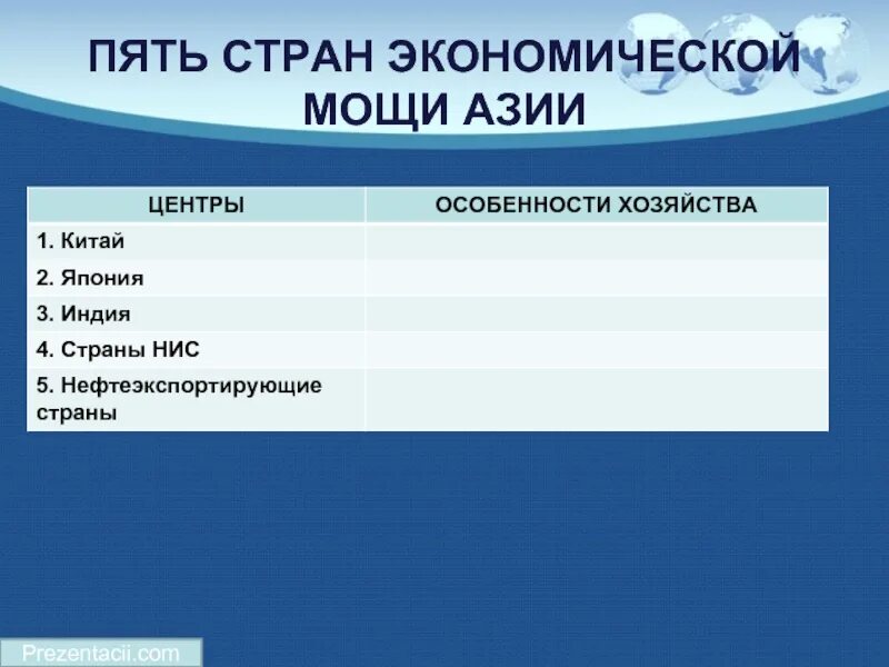 Пять центров экономической мощи Азии. Хозяйство стран зарубежной Азии: пять центров экономической мощи. 5 Центров экономической мощи зарубежной Азии таблица. Хозяйства стран зарубежной Азии 5 центров экономической мощи.